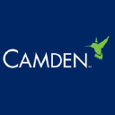 Camden Property Forecast