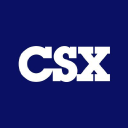 CSX Forecast