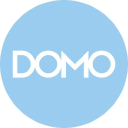 DOMO Forecast + Options Trading Strategies