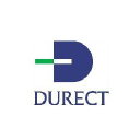 Durect Forecast