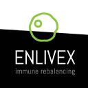 Enlivex Therapeutics Forecast
