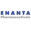 Enanta Pharmaceuticals Forecast