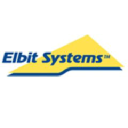 Elbit Systems Forecast