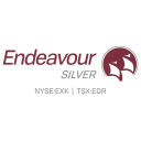 Endeavour Silver Forecast