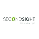 Second Sight Medical Products Forecast