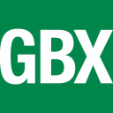 GBX Forecast + Options Trading Strategies