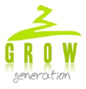 GrowGeneration Forecast