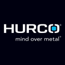 Hurco Companies Forecast