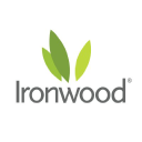 Ironwood Pharmaceuticals Forecast