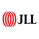 JLL Forecast + Options Trading Strategies