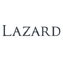LAZ Forecast + Options Trading Strategies