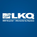 LKQ Forecast + Options Trading Strategies