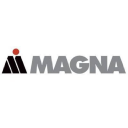 Magna International Forecast