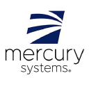 Mercury Systems Forecast