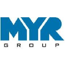 MYRG Forecast + Options Trading Strategies