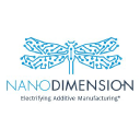 Nano Dimension Ltd Forecast