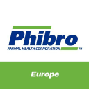 Phibro Animal Health Corp. Forecast