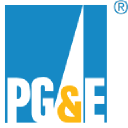 PCG Forecast + Options Trading Strategies