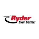 Ryder System Forecast
