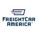 FreightCar America Forecast