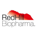 Redhill Biopharma Forecast