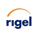 RIGL Forecast + Options Trading Strategies