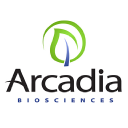 Arcadia Biosciences Forecast