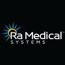 Ra Medical Systems Forecast