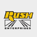 Rush Enterprises Forecast