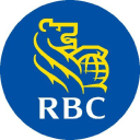 Royal Bank Of Canada Forecast