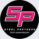 Steel Partners Holdings LP - 6% PRF REDEEM 07/02/2026 USD 25 - Ser A Units Forecast