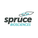 Spruce Biosciences Forecast