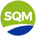SQM Forecast + Options Trading Strategies