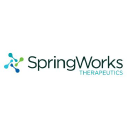 SpringWorks Therapeutics Forecast