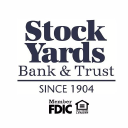 Stock Yards Bancorp Forecast