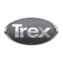 TREX Co. Forecast