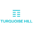 Turquoise Hill Resources Forecast
