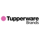 Tupperware Brands Forecast