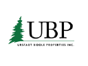 Urstadt Biddle Properties, Inc. Forecast