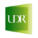 UDR Forecast + Options Trading Strategies