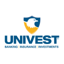 Univest Financial Forecast