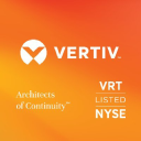 VRT Forecast + Options Trading Strategies