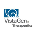 VistaGen Therapeutics Forecast