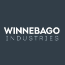 Winnebago Industries Forecast