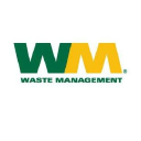 Waste Management Forecast