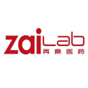 ZLAB Forecast + Options Trading Strategies