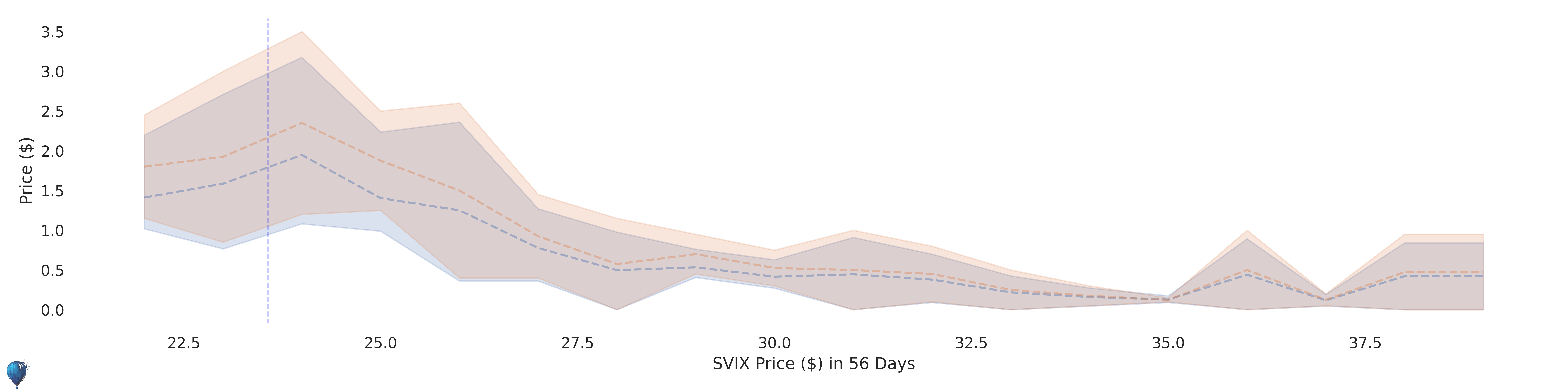 SVIX current options pricing