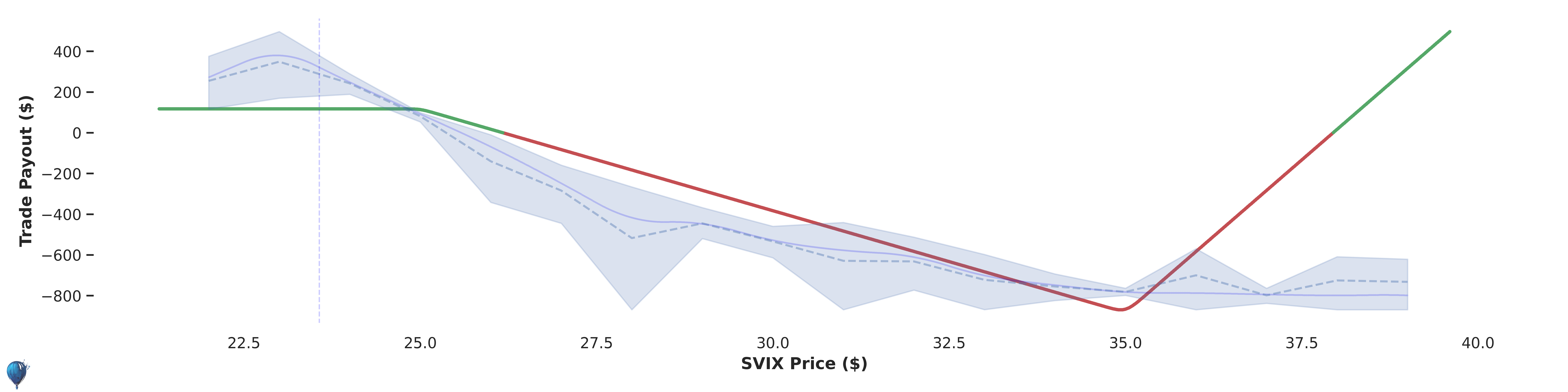 SVIX trade payout at expiration