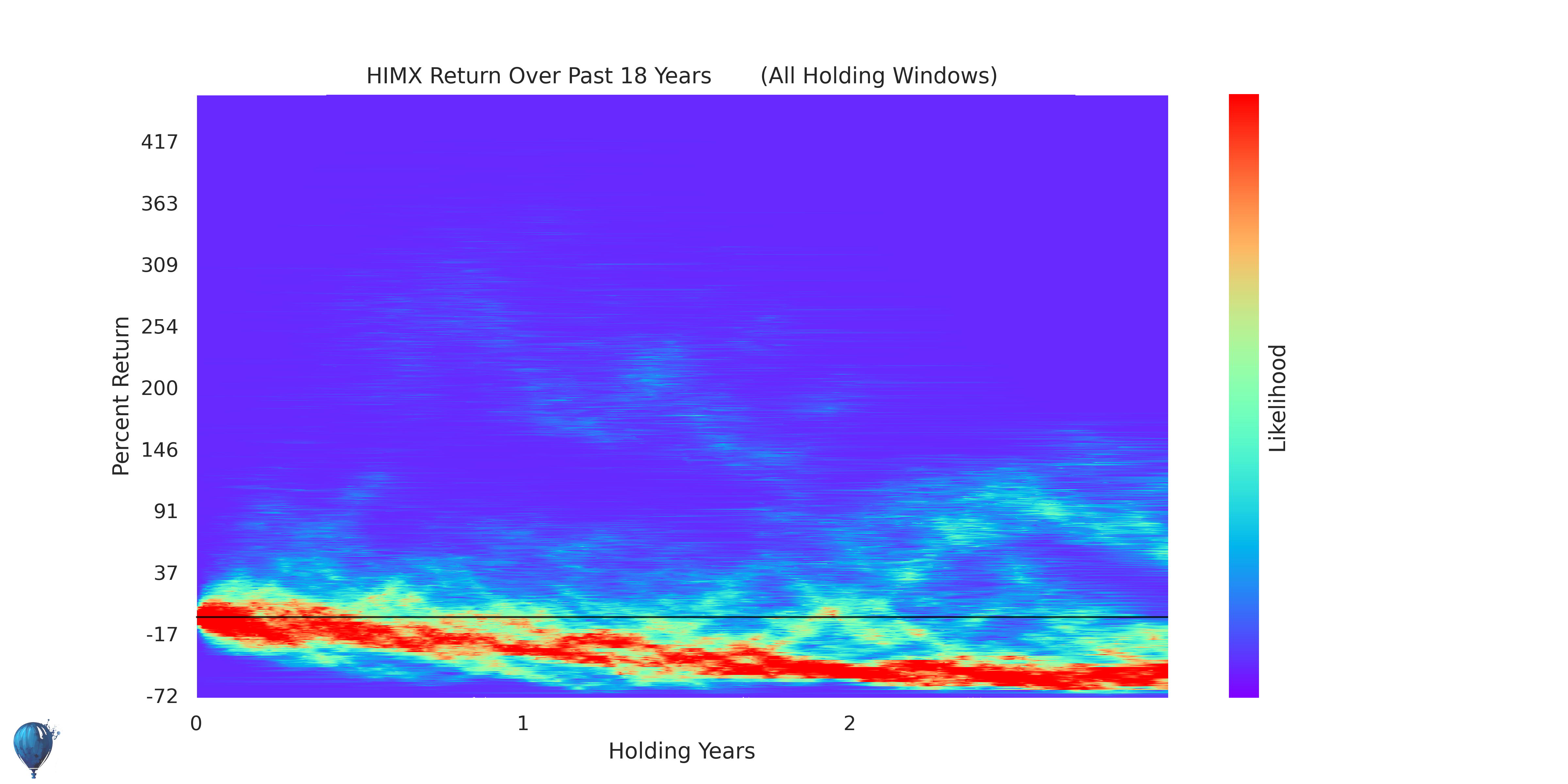 Himax (HIMX) Adaptive Stock Price Forecast & News Helium Trades