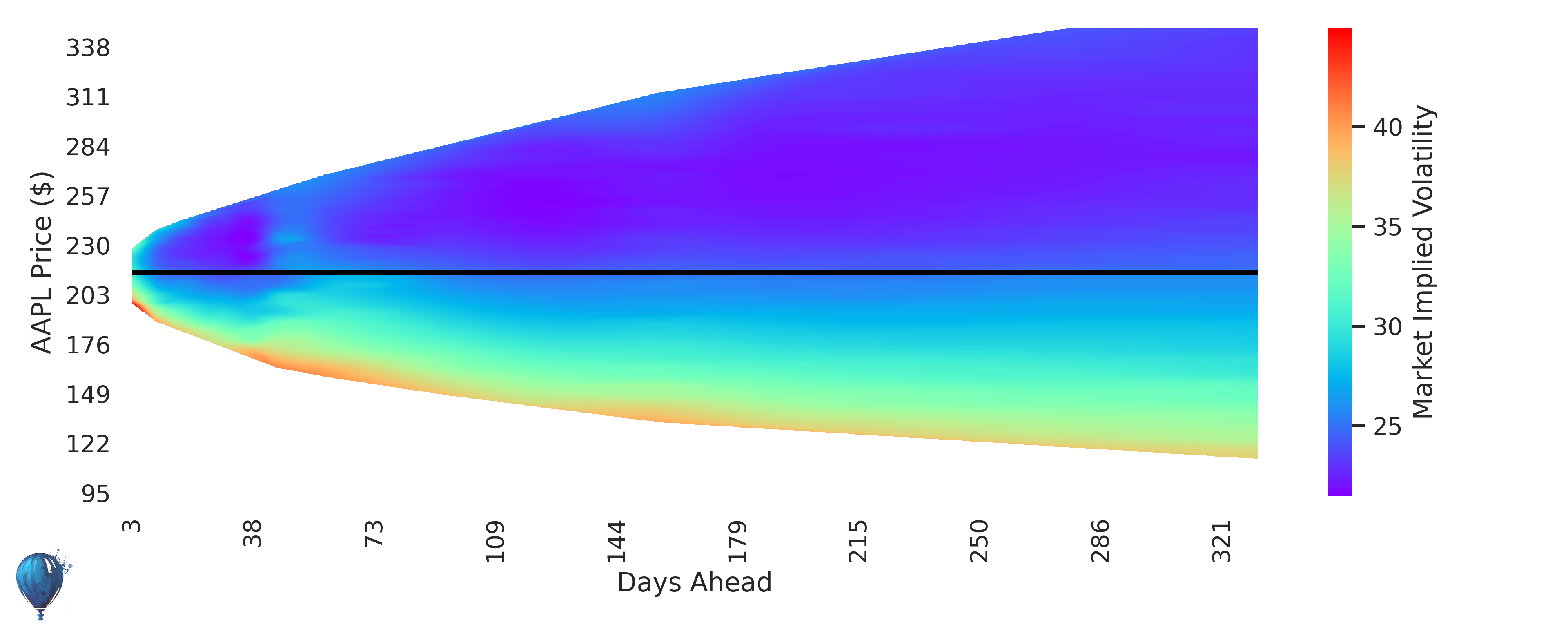 AAPL Volatility Surface